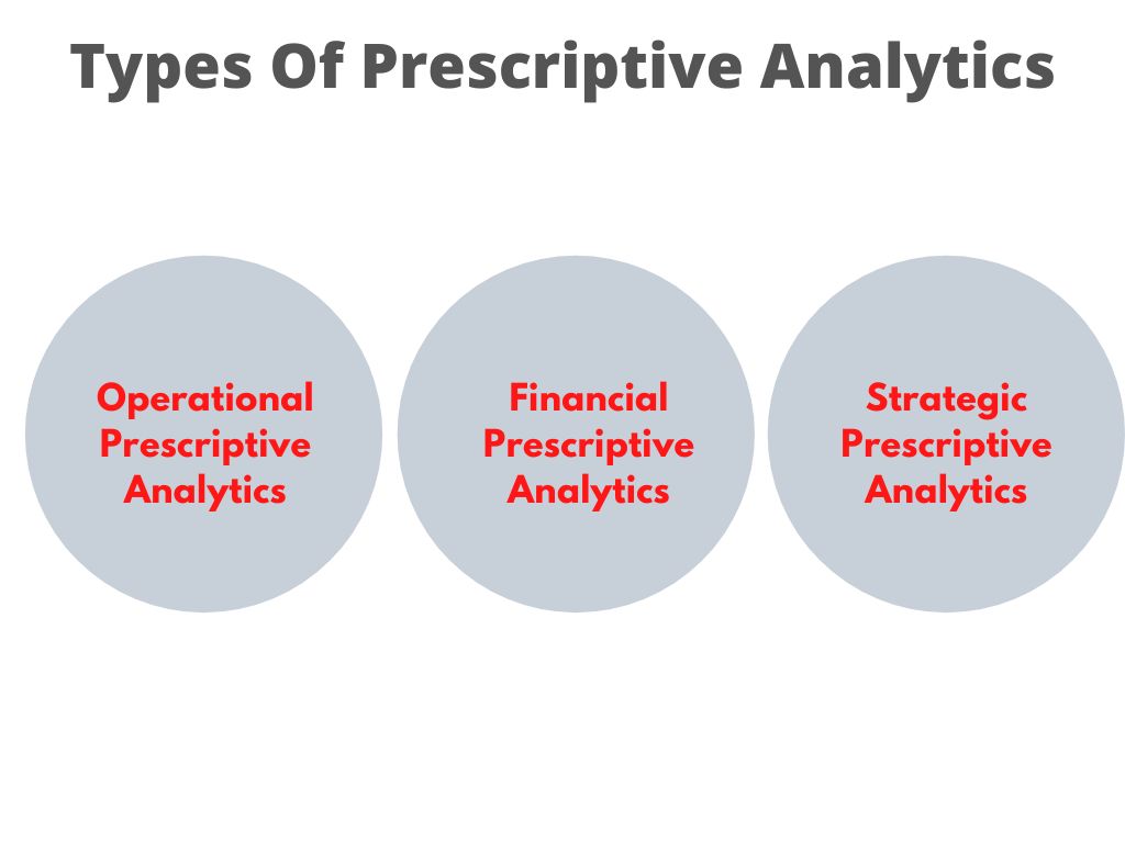 Prescriptive Analytics Why It Matters For Your Business