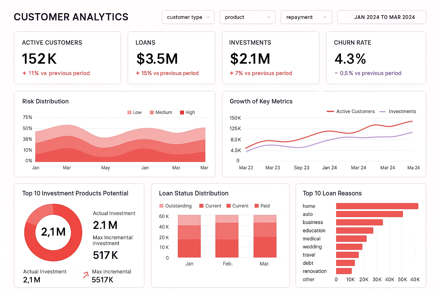 Real-Time Reporting