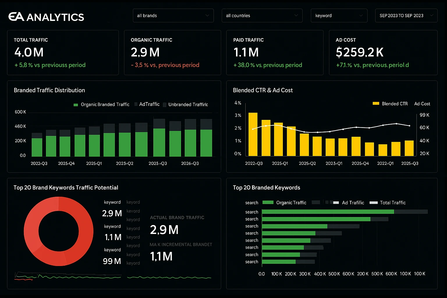 Interactive Dashboards