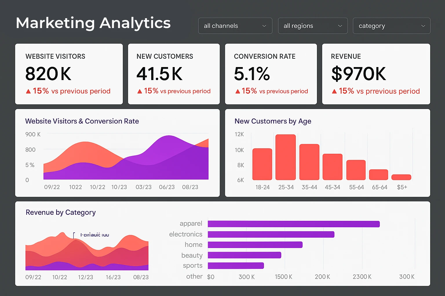 Custom Charts & Graphs