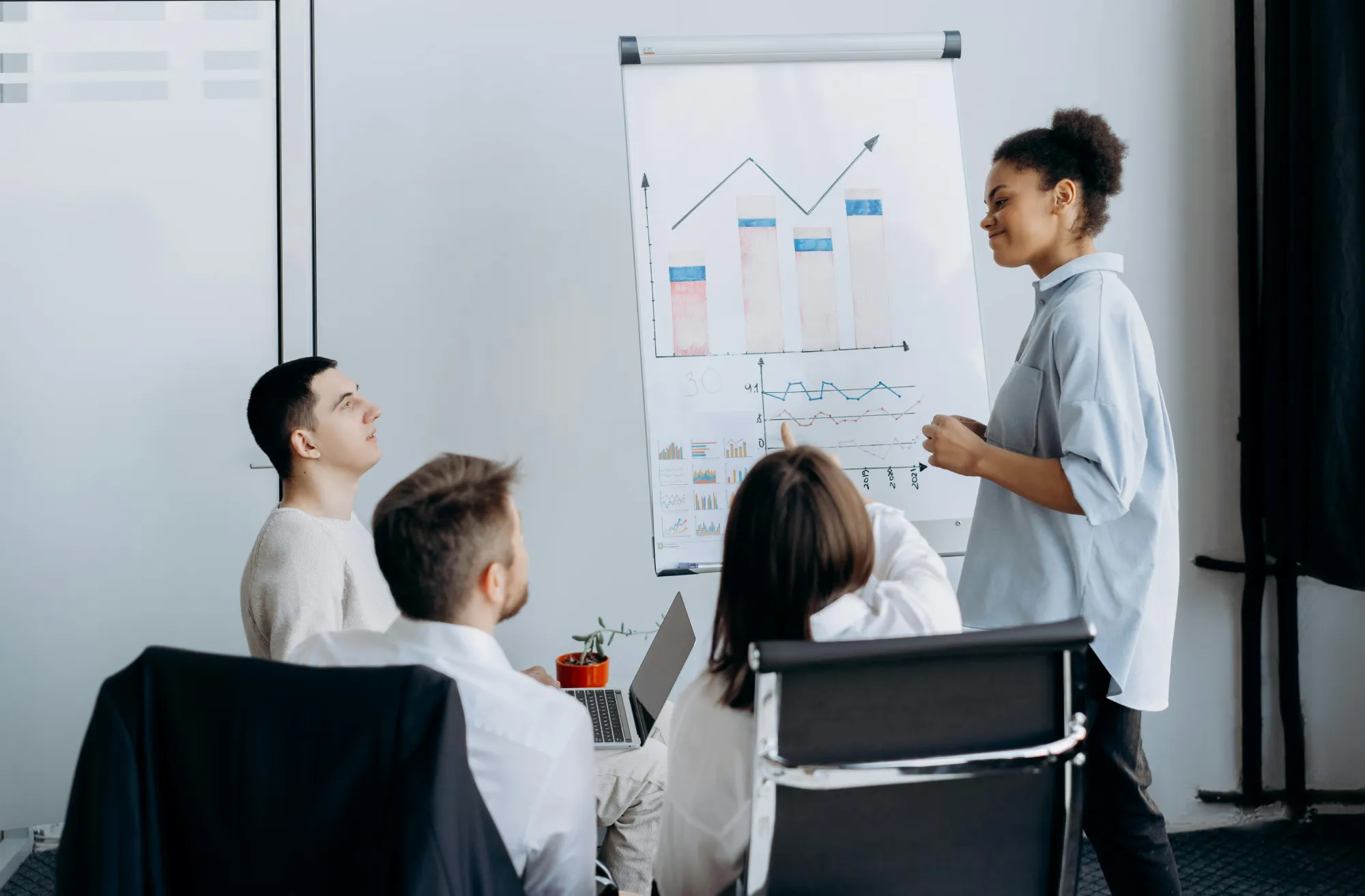 B2B Companies