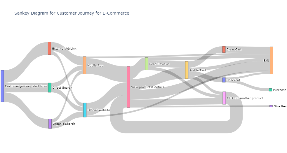 Диаграмма санкей в python